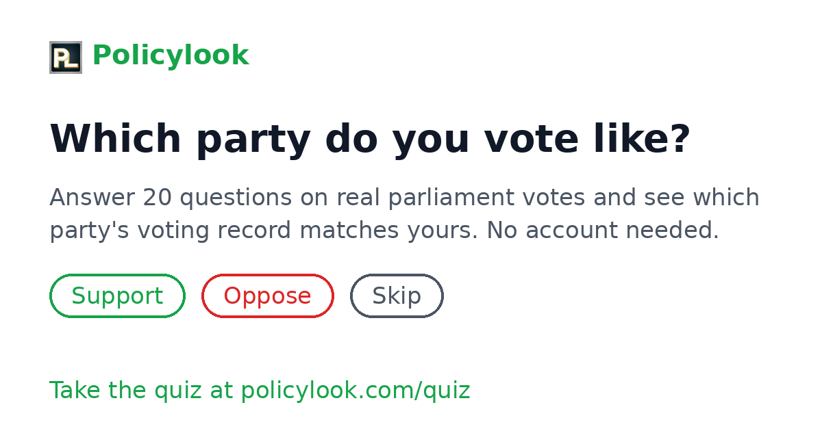 Trivia Question Topics Policy quiz: which party do you vote like? | Policylook